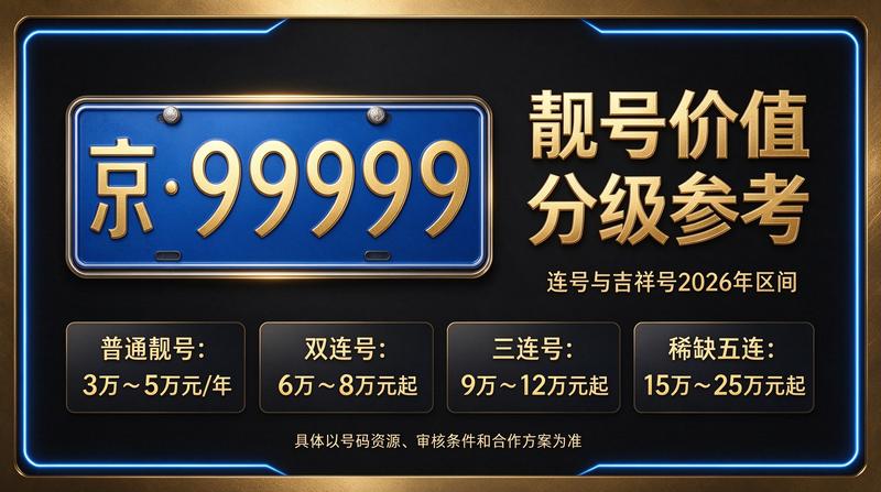 2026年北京京牌指标转让市场分析图
